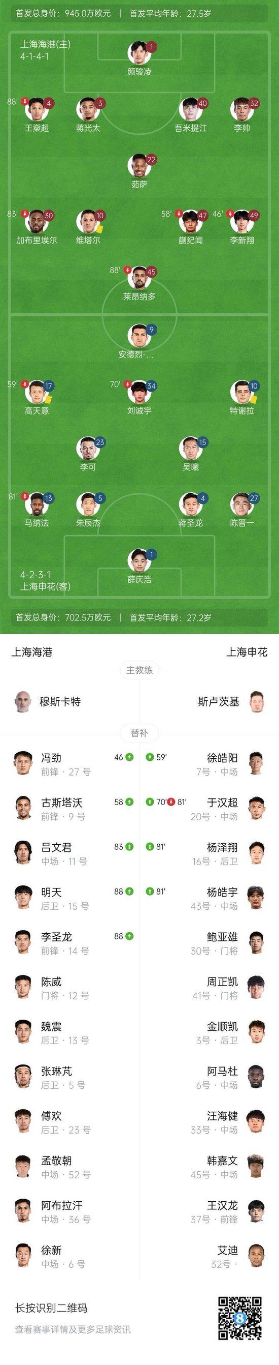 浙江2-3河南，申花3-2海港！西海岸2-0！足协杯8强出炉-中超占7席(2020年足协杯申花)