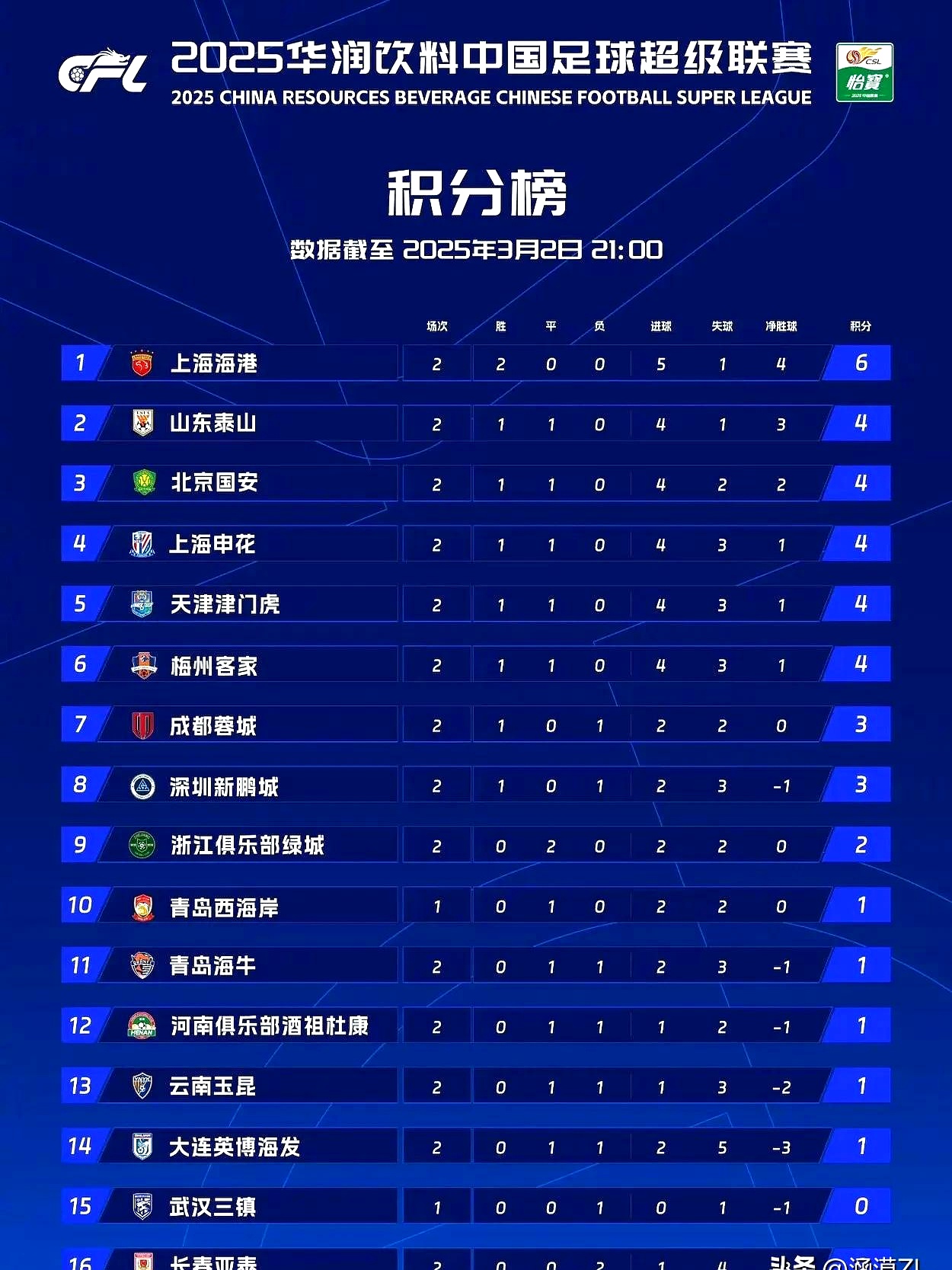 星空体育-包含中甲联赛第7轮最佳球迷互动评选结果公布的词条