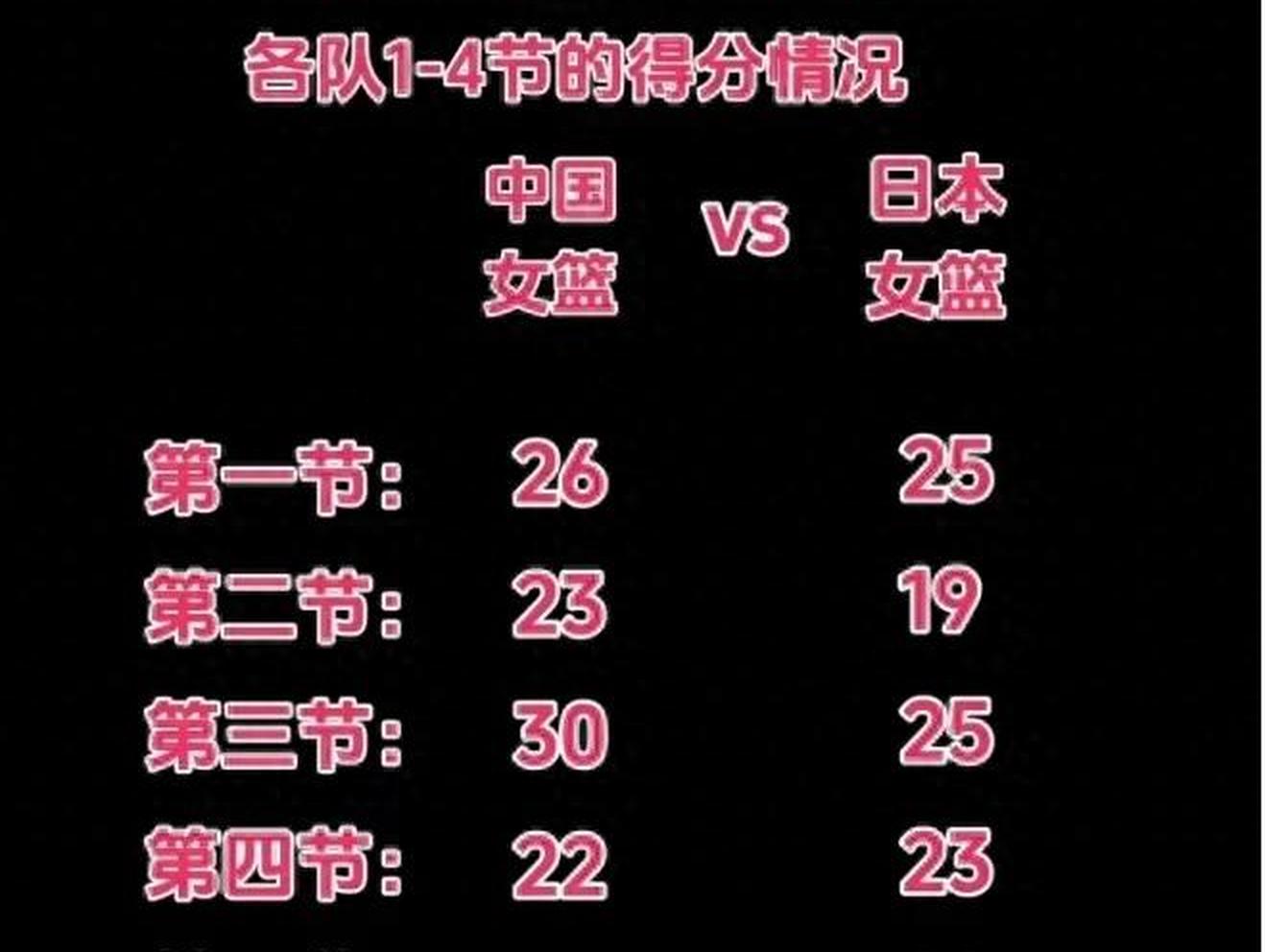 星空体育-无解！张子宇10分钟砍12分“双塔”组合轮番制霸内线的简单介绍