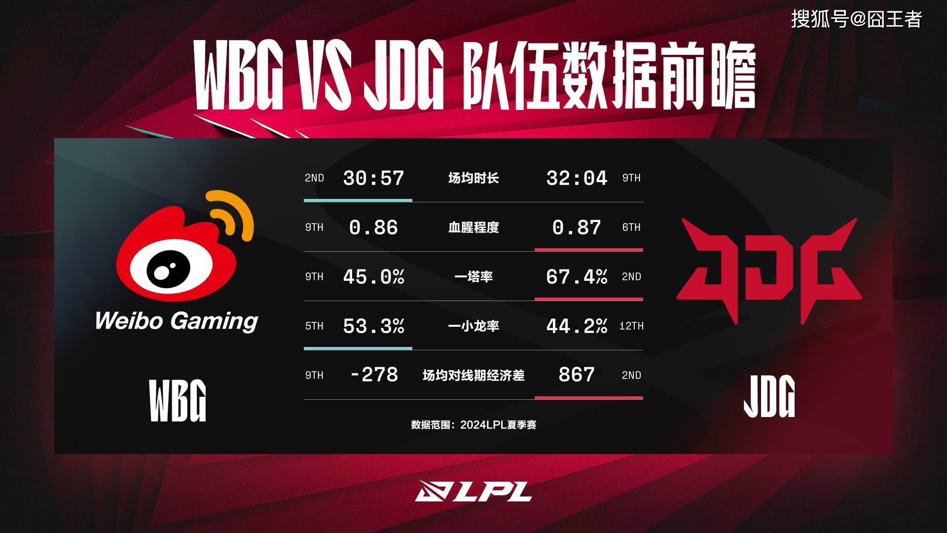 星空体育-LPL第三阶段：WBG三局战胜FPX，赢下属于自己的首胜！(ig fpx第三局)